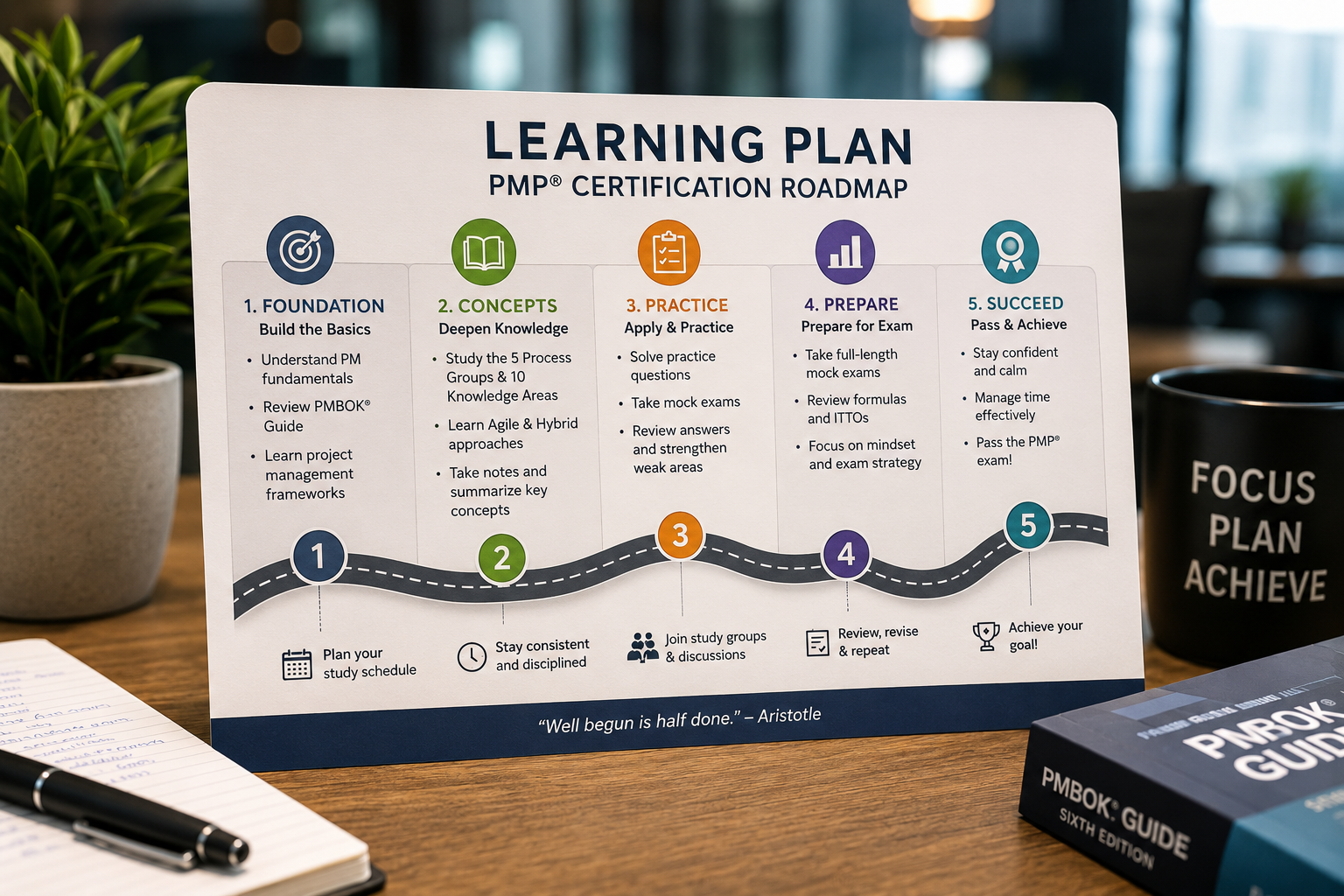 Learning plan